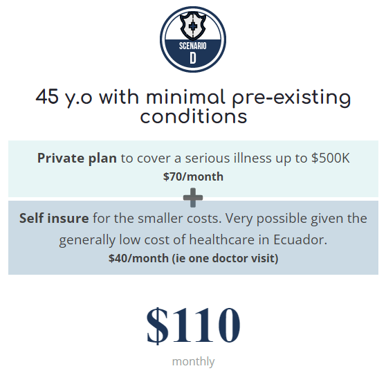 Scenario D: 45 Years Old with Minimal Pre-Existing Conditions