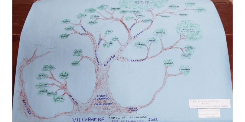 Vilcabamba Tree of Languages 2022
